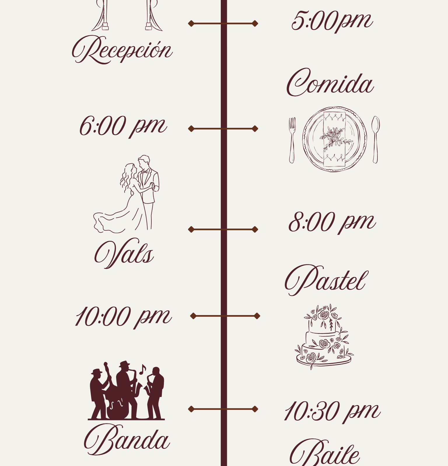 Itinerario parte 2: Recepción, Comida, Vals, Pastel, Banda y Baile